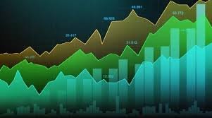 Global Market Indices